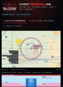 Chart Reading Lab screenshot: cross-section view of airspace layers above an airport